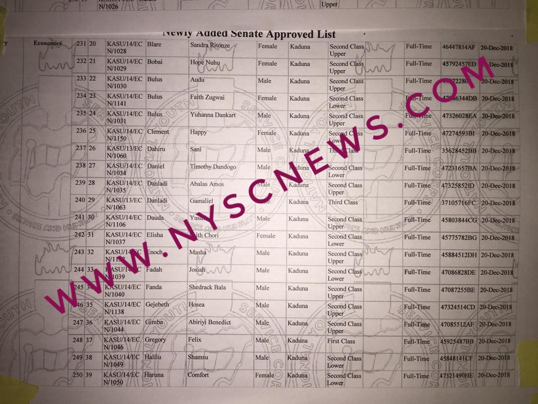 Kaduna State University Senate List