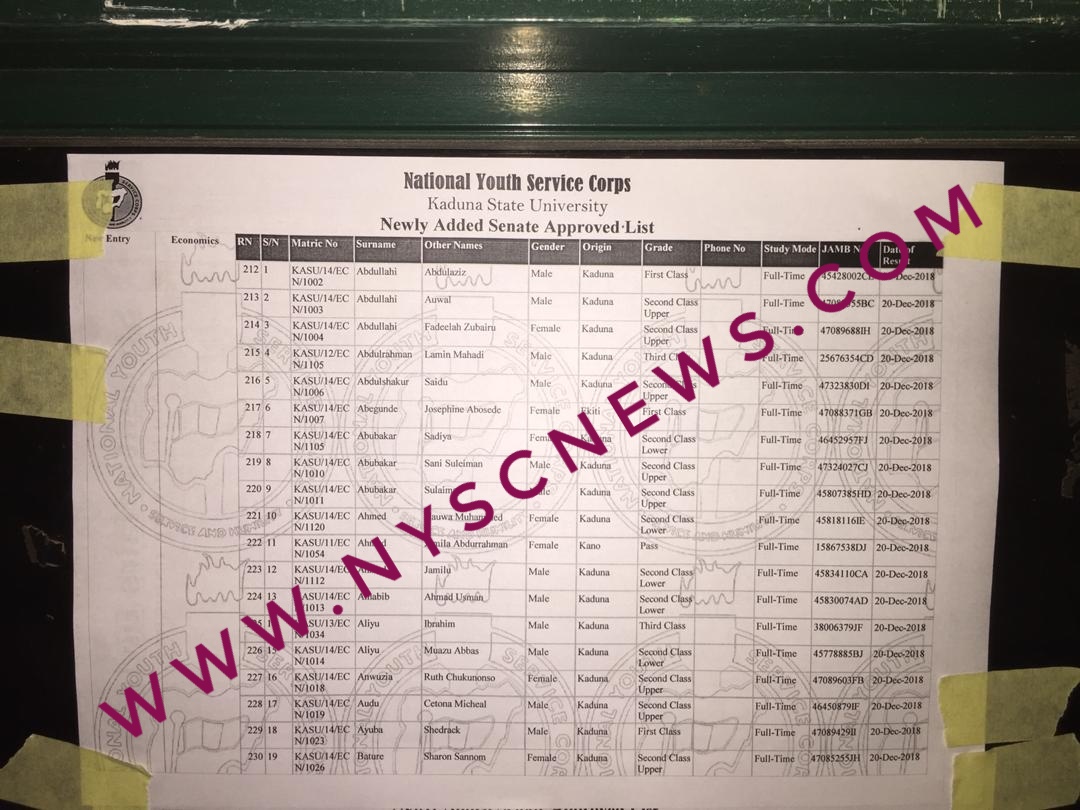 Kaduna State University Senate List