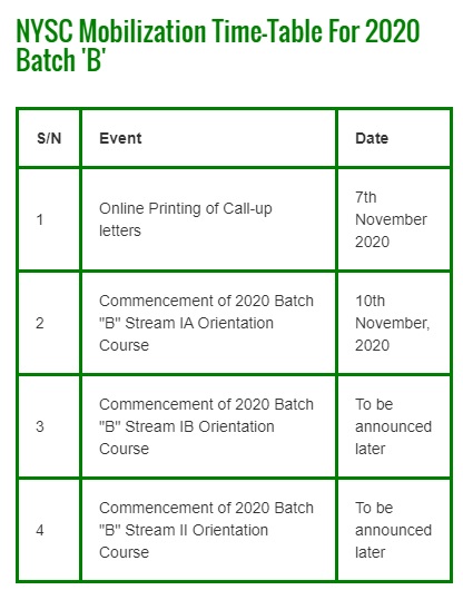 NYSC 2020 Batch B Call-Up Letter
