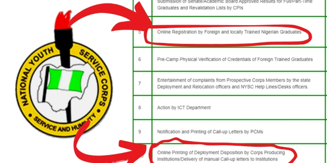 NYSC Batch A 2025 Mobilization Timetable